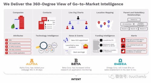 ZoomInfo上市 互聯網營銷巨頭市值突破130億美元，開啟銷售新篇章
